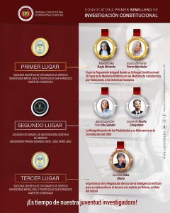 Lee más sobre el artículo !FELICITACIÓNES A NUESTRA JUVENTUD INVESTIGADORA!