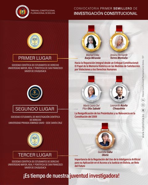 Lee más sobre el artículo !FELICITACIÓNES A NUESTRA JUVENTUD INVESTIGADORA!