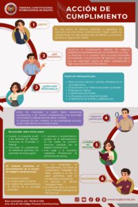 Lee más sobre el artículo Acción de Cumplimiento