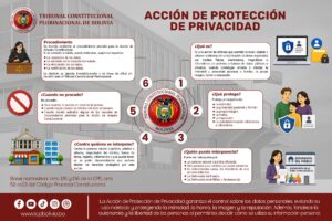 Lee más sobre el artículo Acción de Protección de Privacidad