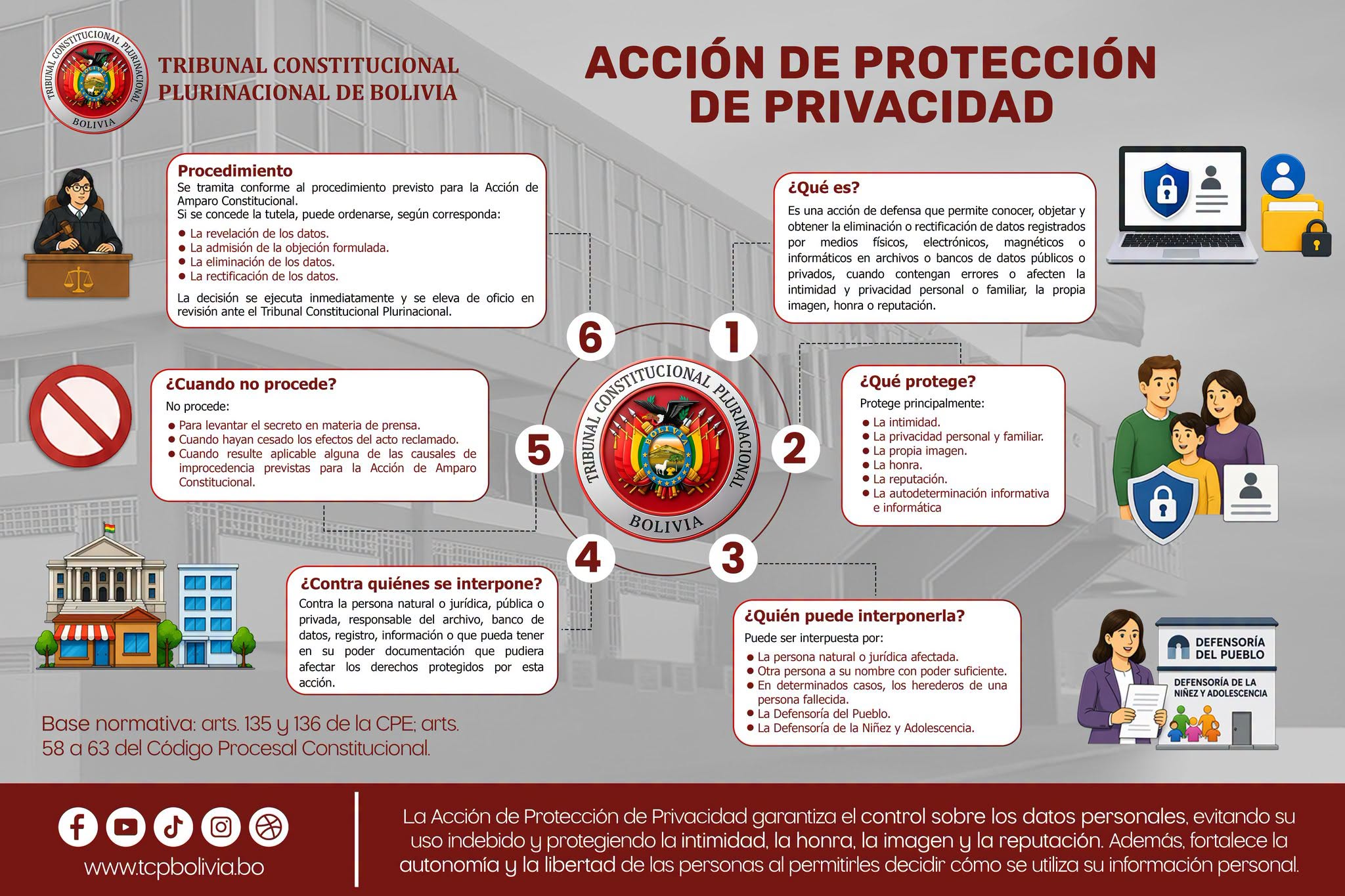 En este momento estás viendo Acción de Protección de Privacidad