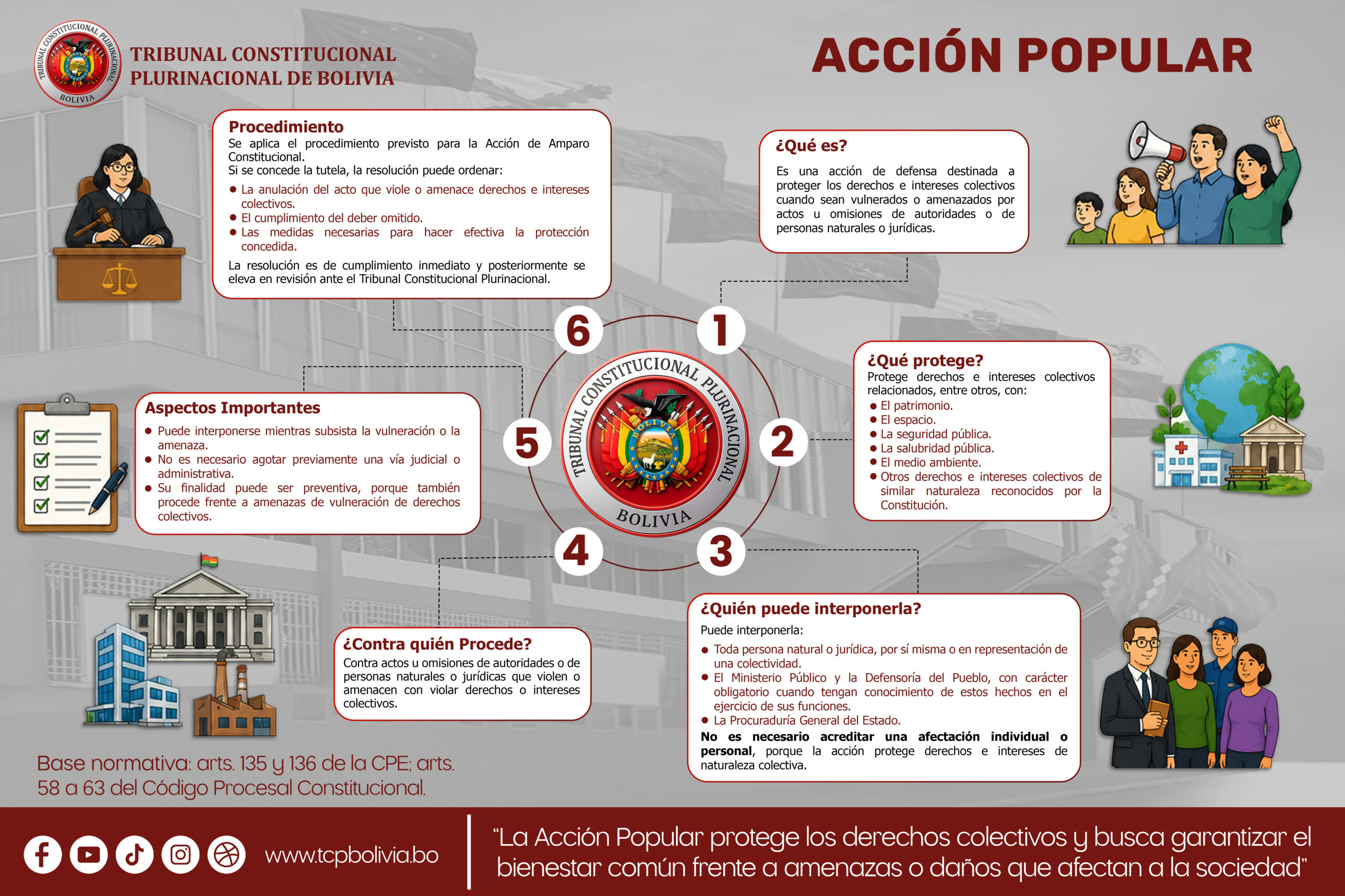 En este momento estás viendo Acción de popular